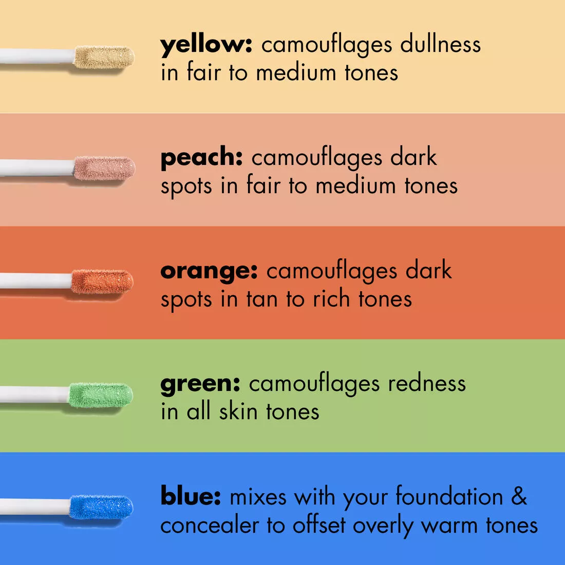 Colour corrector 2024 for redness