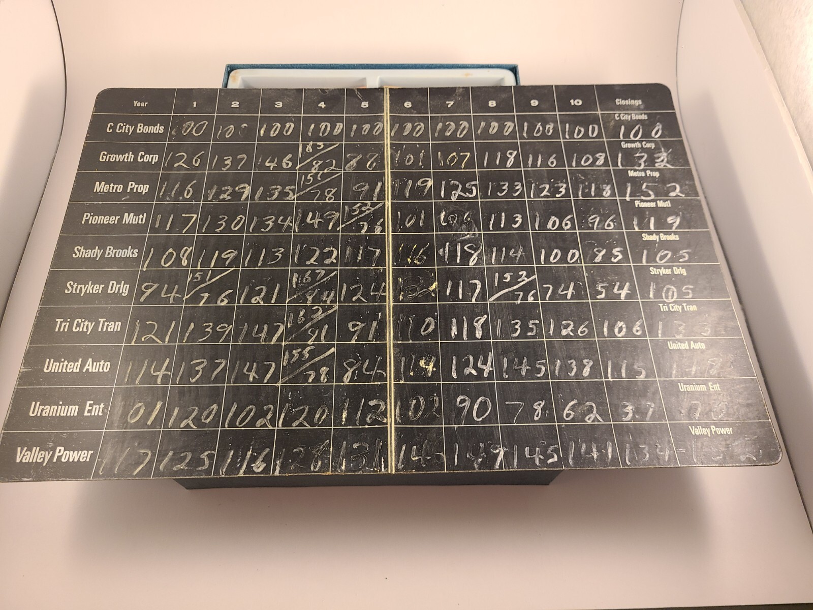 Stocks & Bonds Bookshelf Game 1964 Minnesota Mining and Manufacturing Company