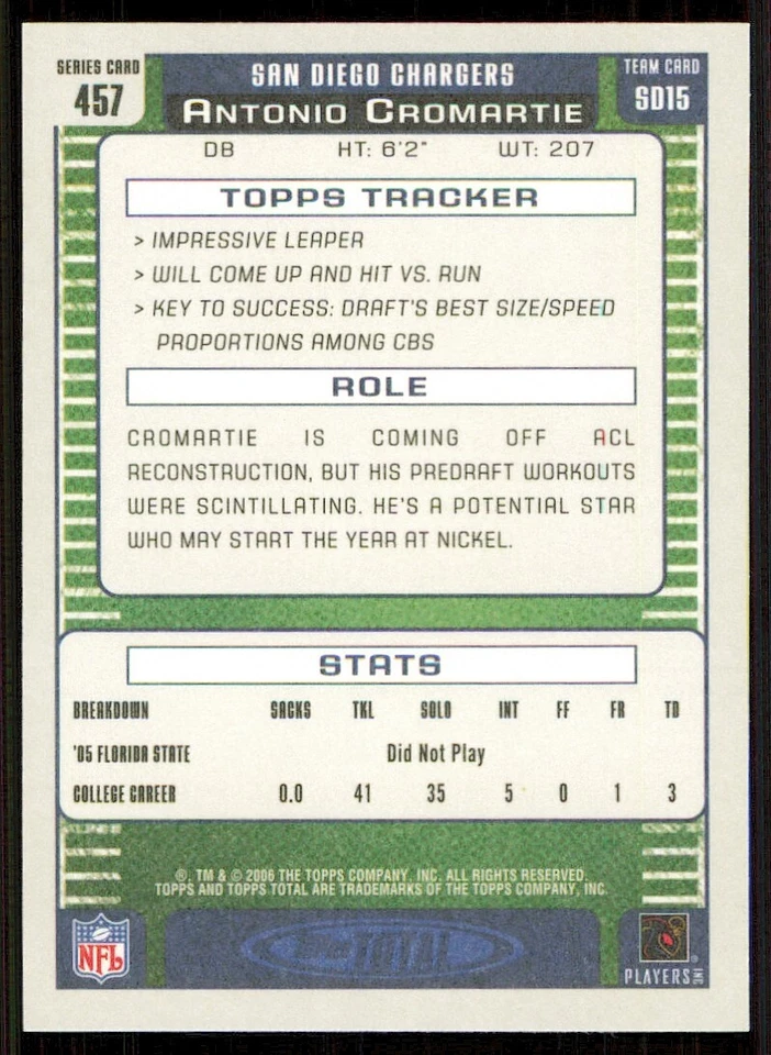 2006 Topps Total #457 Antonio Cromartie RC - Image 2 of 2