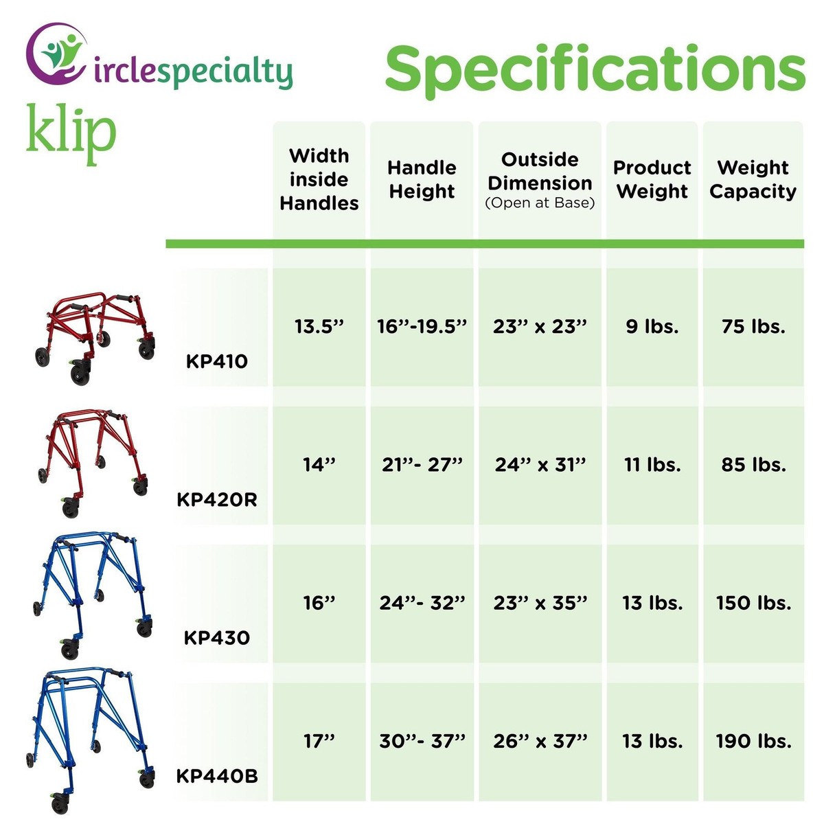 Klip- Lightweight Posterior Rollator Walker/Gait Trainer 4 Wheel