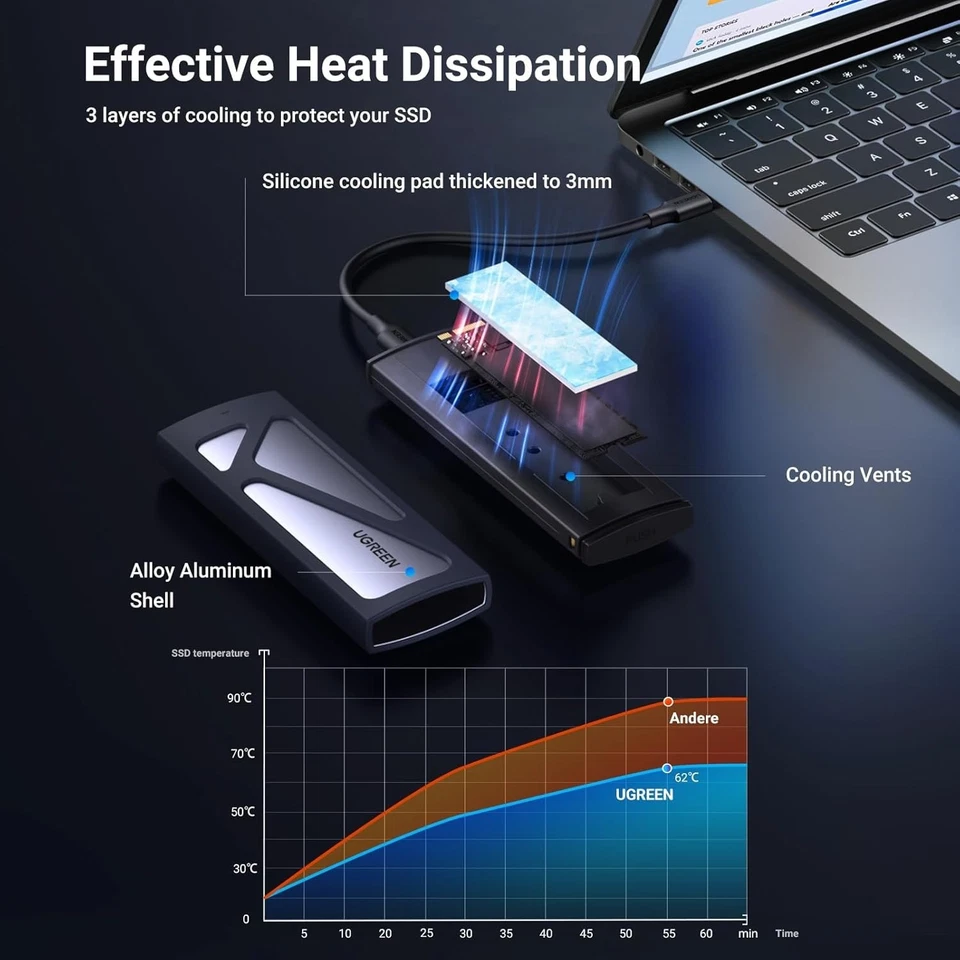 M.2 NVMe SSD Enclosure, Tool-Free NVMe Enclosure, 10Gbps M2 SSD Caddy with USB - Image 4 of 4