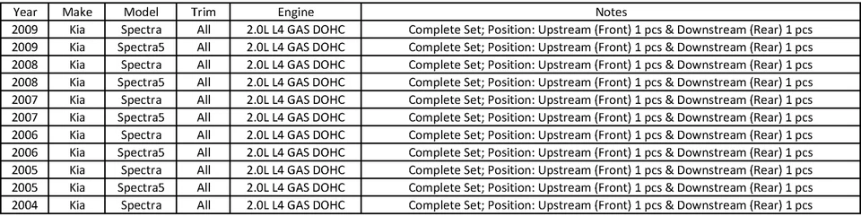 Juego de 2 sensores de oxígeno O2 Bosch nuevos para Kia Spectra y Spectra5 2004-2009 2,0 L Foto 2 de 4