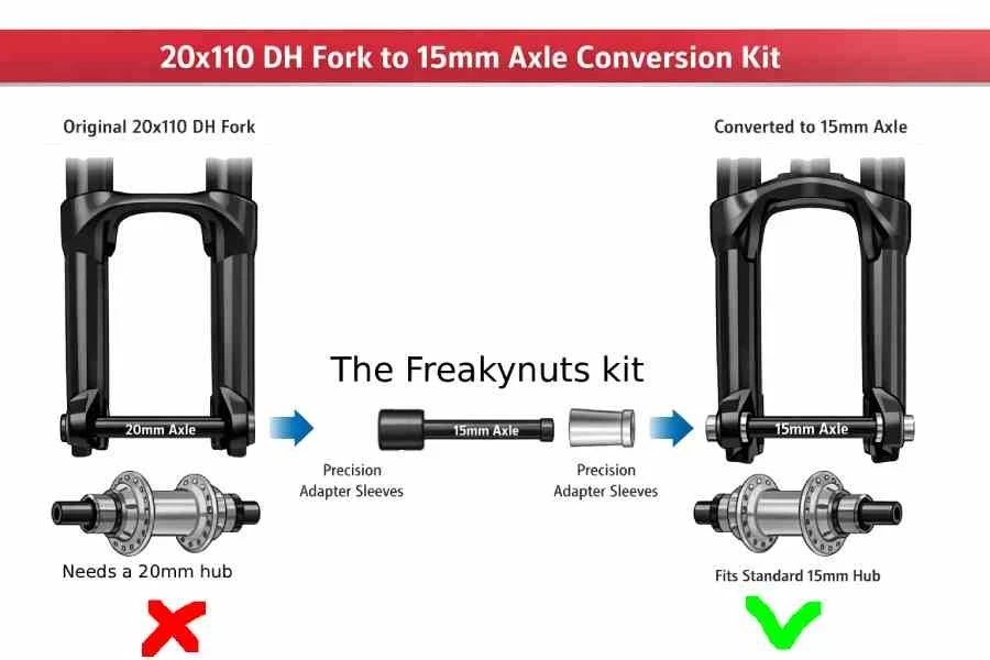 Fox Podium | 20x110 to 15x110 Fork Adapter BLACK | PREMIUM KIT | incl. 15mm Axle - Bild 2 von 4