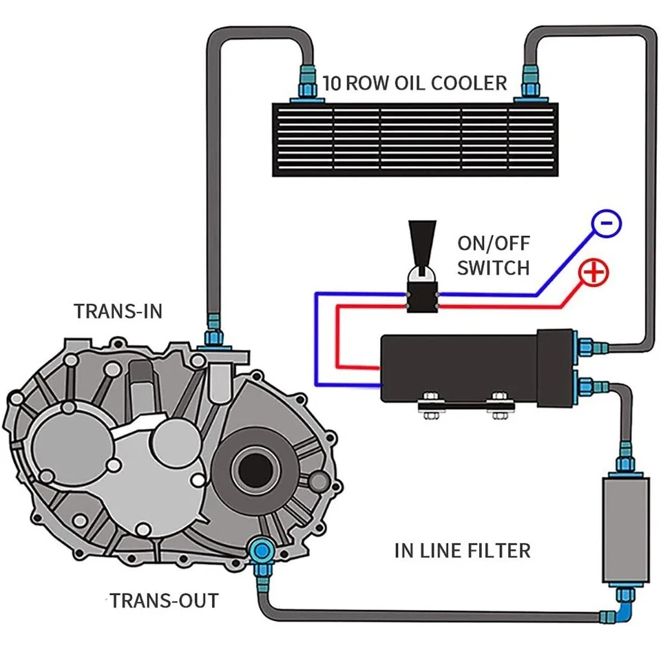 10 Rows British Type Engine Transmission Oil Cooler AN10 Oil Radiator Universal - image 3 of 4