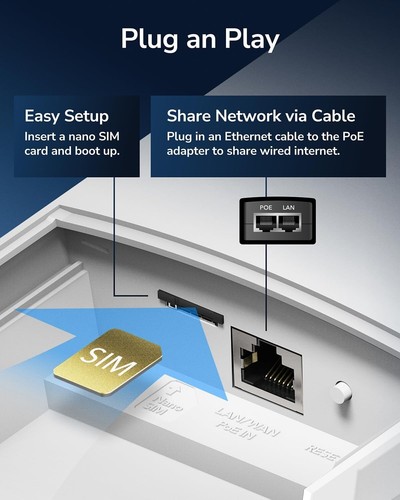 Cudy Outdoor 4G Router Unlocked 1200Mbps LTE Cat6 Gigabit Modem LT700 - Afbeelding 2 van 13