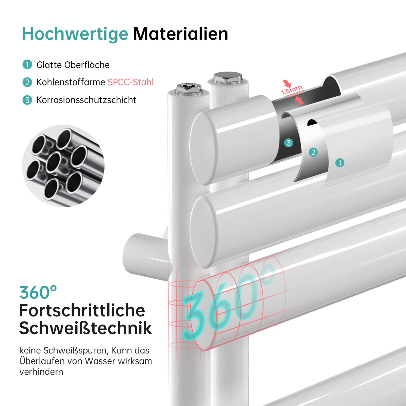 EMKE Badheizkörper / Handtuchwärmer – Wärmebeheizt, Verschiedene Größen, Energieeffizient A++