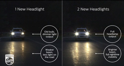 Philips X-TremeVision Pro150 H1 55W Two Bulbs Head Light Low Beam Upgrade Fit EO - Picture 12 of 12