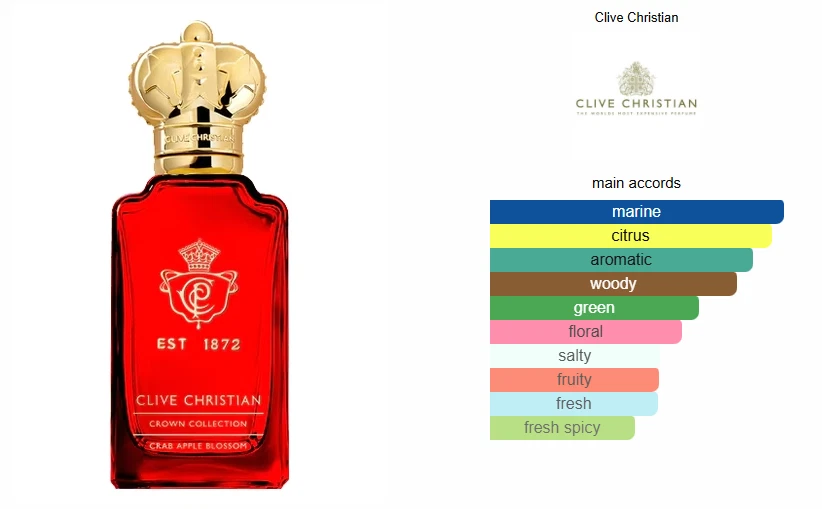 Clive Christian Cangrejo Flor de Manzano 1,7oz/50ml. ¡Nueva caja sellada! Foto 4 de 4