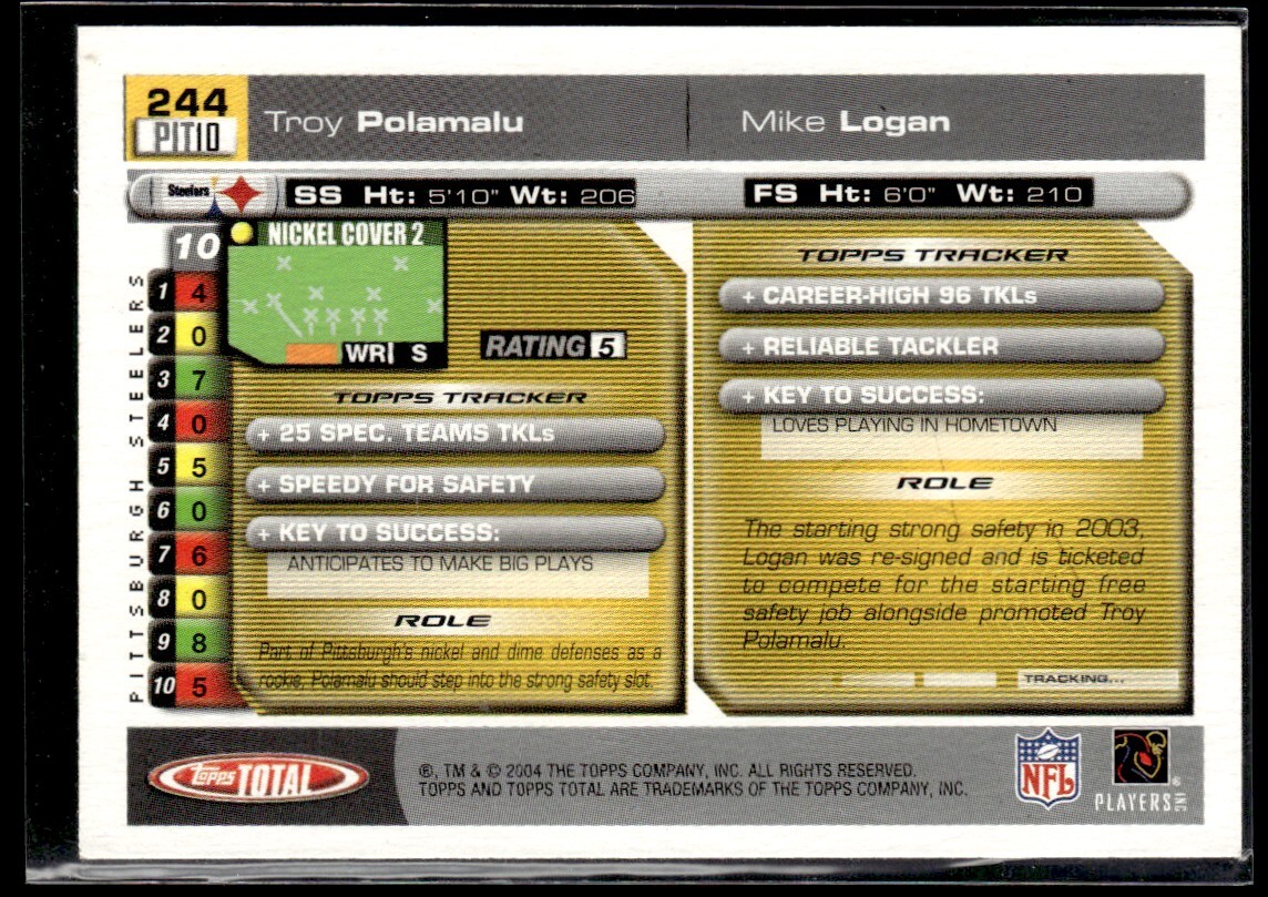 2004 Topps Total Troy Polamalu/Mike Logan Pittsburgh Steelers #244