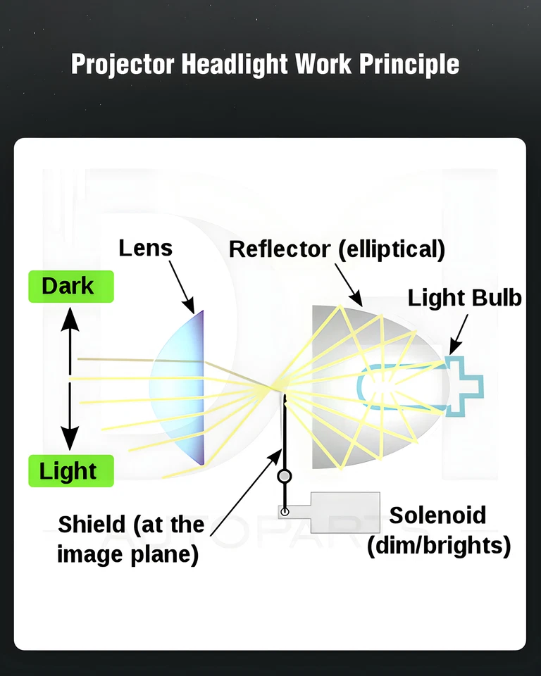 Black Pair Projector Headlights W/ LED DRL For 2017-2022 Chevy Chevrolet Trax Foto 2 de 4