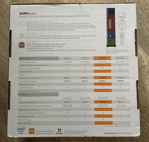 ARRIS SURFboard SBG7400AC2 DOCSIS 3.0 Cable Modem & AC2350 Wi-Fi Router - Bild 2 von 2