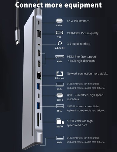 USB C Hub Multiport Adapter 12 in 1,USB C Docking Station with USB Ports/Dual 4K - Picture 5 of 9