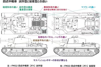 Fine Mold 1/35 Japanese Army Type 4 Medium Tank Tito Prototype