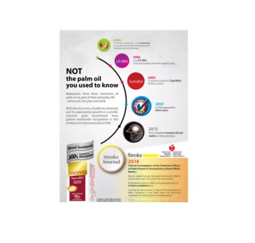 TOCOVID Suprabio 200MG Palm Tocotrienol Vitamiin E- Antioxidant 30's FREE SHIP - Picture 4 of 8