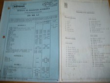 Revue technique Lada NIVA