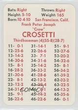1975 APBA Baseball Great Teams of the Past Frank Crosetti fm0