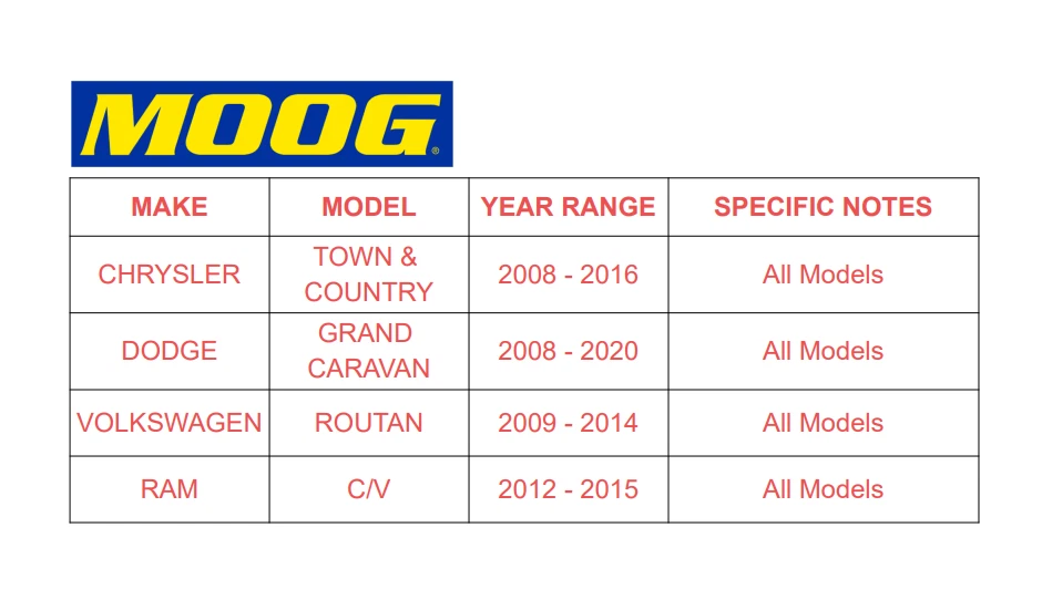 Moog Wheel Bearing & Hub Pair for 2008-17 Dodge Grand Caravan Town & Country Foto 2 de 4