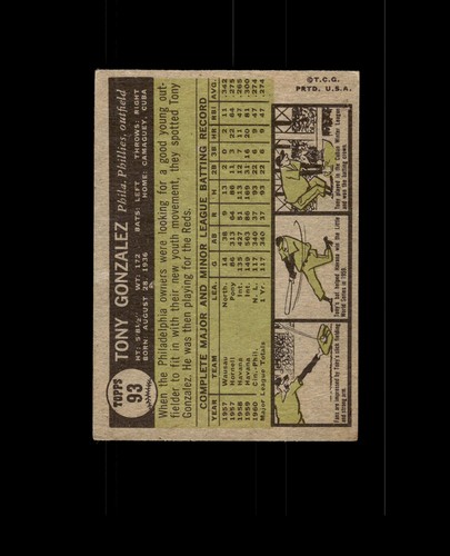 Tony Gonzalez 1961 Topps 93 en muy buen estado #D1.518137 - Imagen 2 de 2