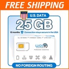 25Gb 4G/5G Sim Card for Instant Activation - Ideal for Security Cameras