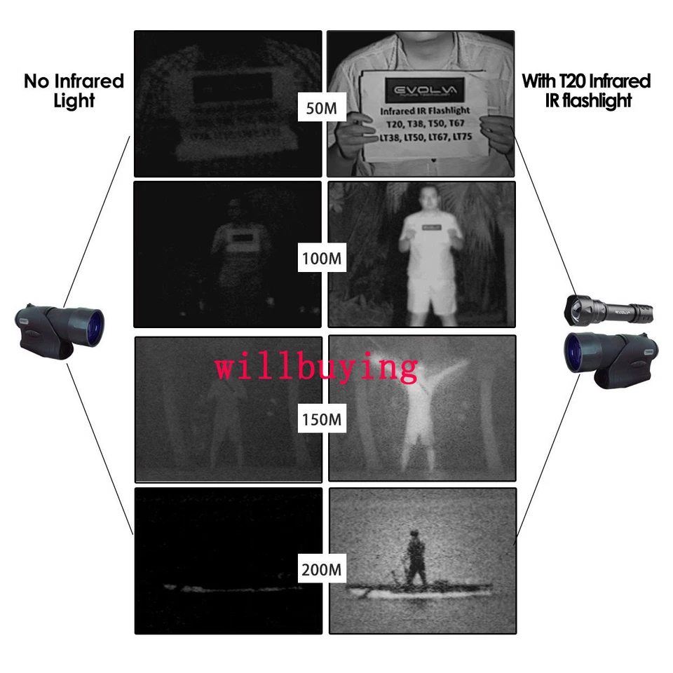 Linterna infrarroja con zoom UniqueFire UFT20 IR LED 850nm 940nm visión nocturna - Imagen 4 de 4