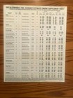 1982 Oldsmobile Sales Brochure - Cutlass Supreme, Cruiser, Ciera, and Omega — photo 3