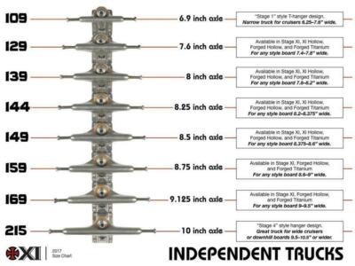 INDEPENDENT Stage 11 Skateboard Trucks Raw 215's - 10