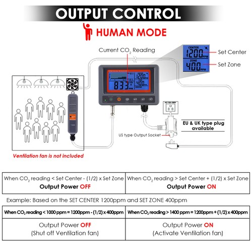 Controller CO2 avanzato monitor anidride carbonica con funzione relè, da parete - Foto 4 di 15