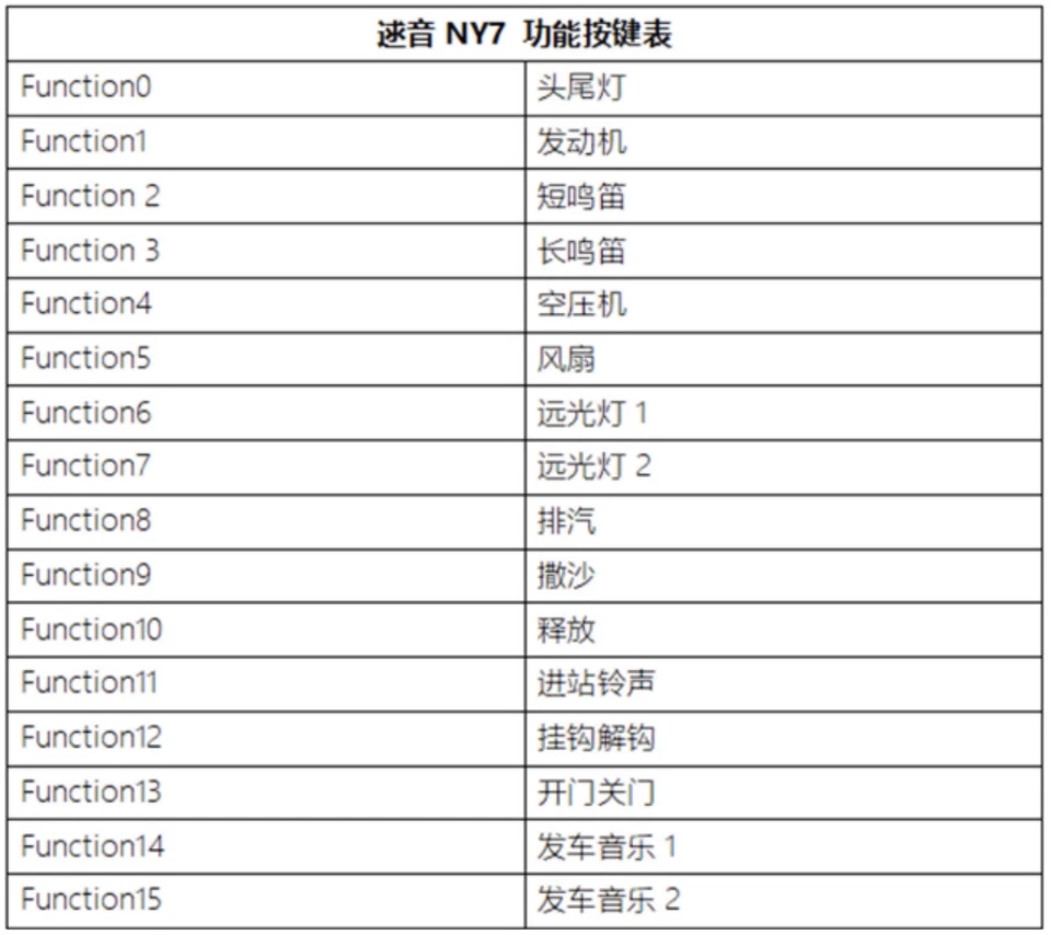 DigSight - Sound Decoder & Sugarcube Speaker for Changming NY7 - Spur N - Bild 2 von 4