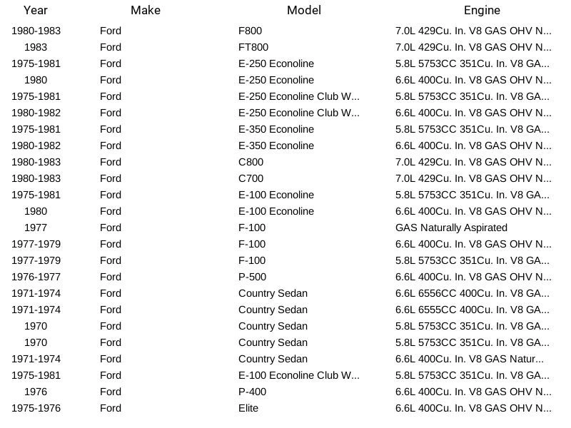 Stant Engine Coolant Thermostat 35469 For Ford Mercury Lincoln F-150 70-83 - Image 4 of 4