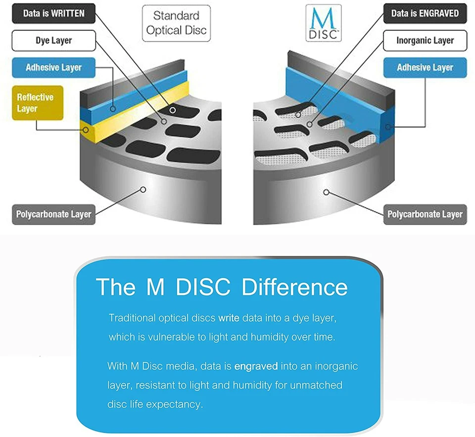 ASUS 16X Blu-ray Burner+FREE 1pk MDisc BD+Software+Cable BW-16D1HT CD DVD Write - Image 2 of 3