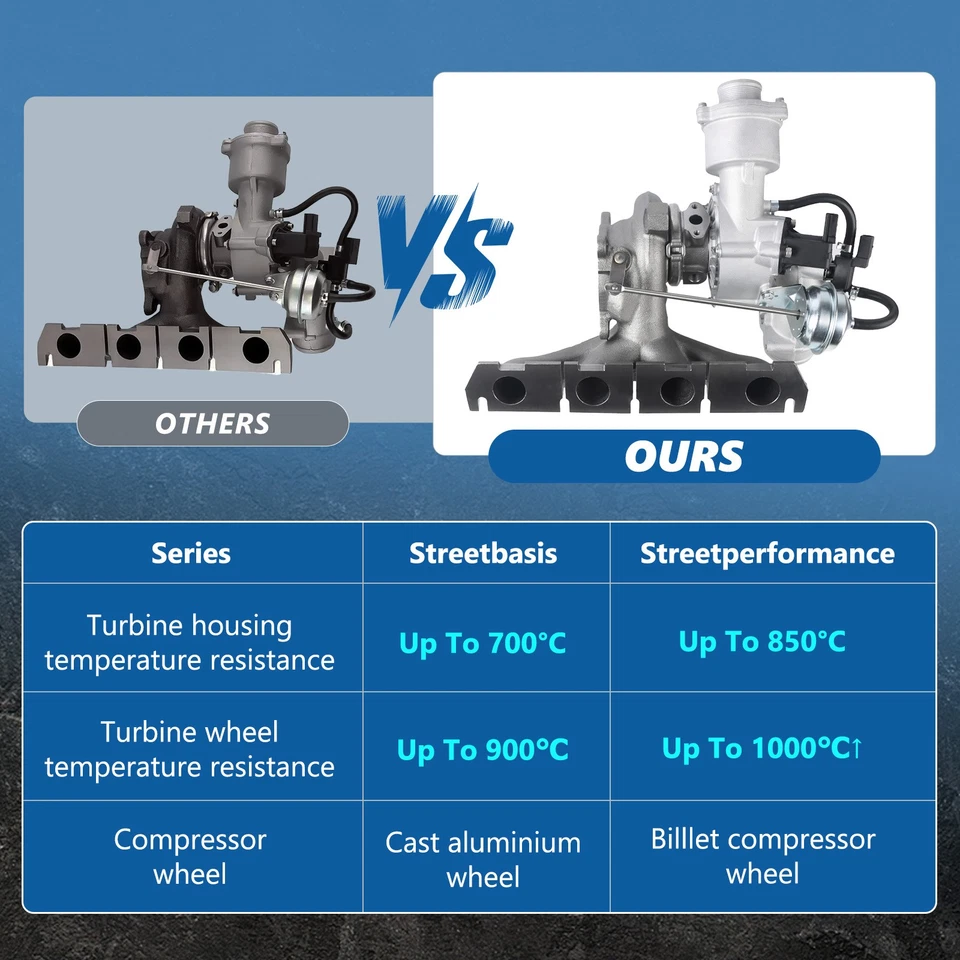 NEW Turbo 06H145702 For 2009-2017 AUDI A4 A5 A6 Quattro Q5 allroad VW 2.0T US Foto 4 de 4