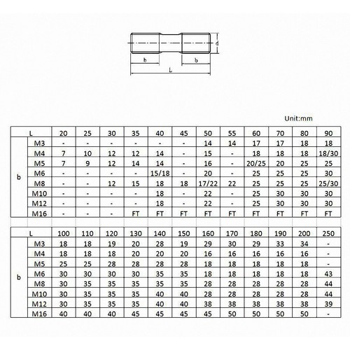 M6 M8 Studs Thread Bar Rod Stainless Steel A2 304 Double End Threaded Anti-rust - Picture 2 of 5