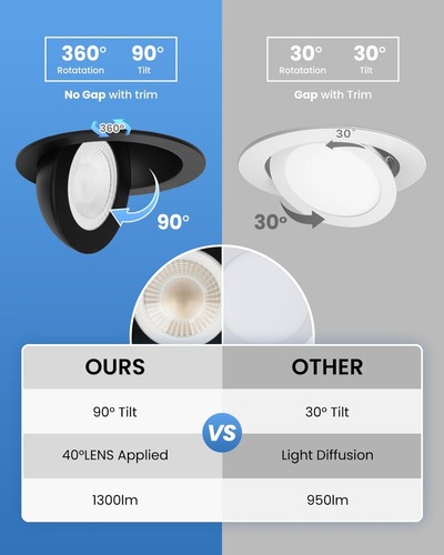 Recessed Lighting 6 inch - 12W Gimbal Light Eyeball Sloped Ceiling Recessed S... - Picture 6 of 8
