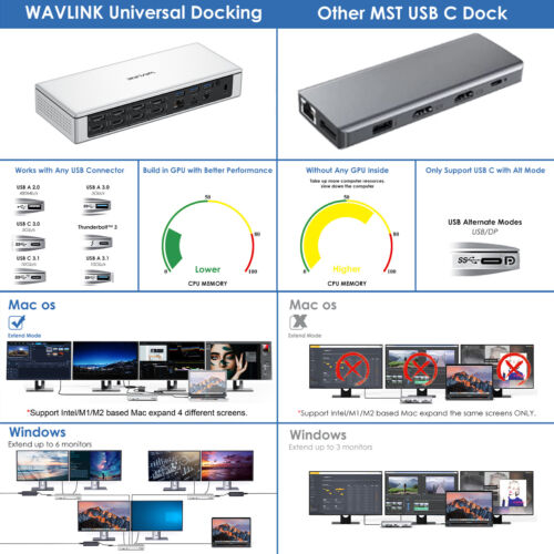 DisplayLink-Dockingstation vier Monitore USB-C Laptop-Dock für M1 M2 Mac/Windows - Bild 10 von 14
