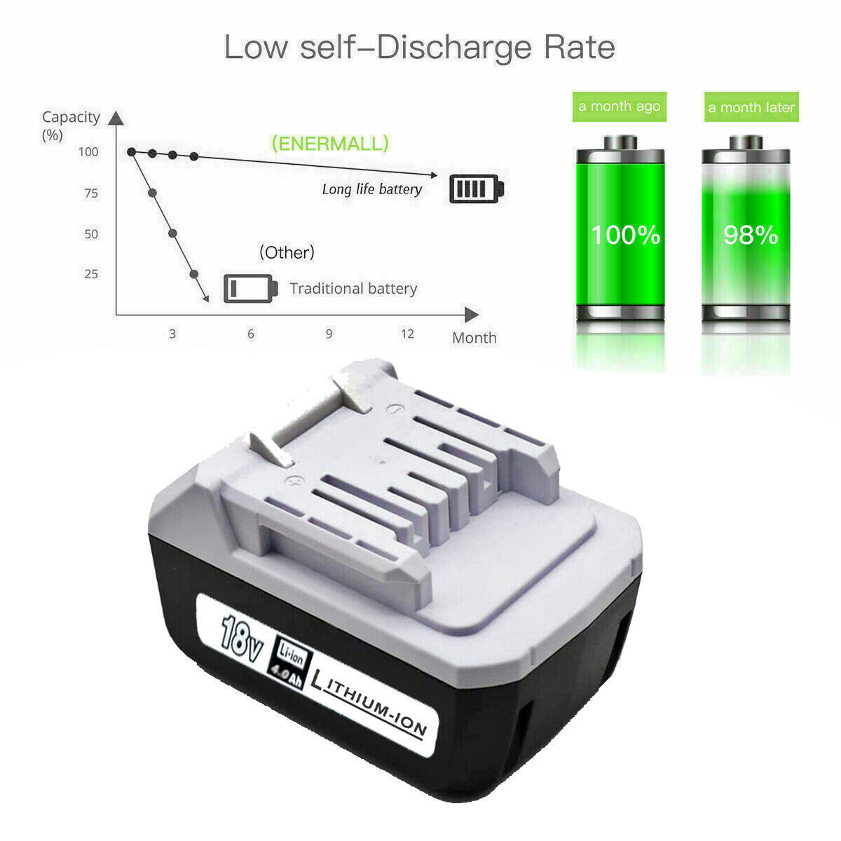 Makita - makita 18V バッテリー Makita 18V LXT Lithium-Ion High Capacity Battery Pack 4.0Ah