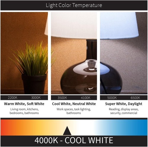 2Pack 100W Metal Halide ED17, E26, Pulse Start, HID Elliptical, 4000K, 7700LM - Picture 3 of 5