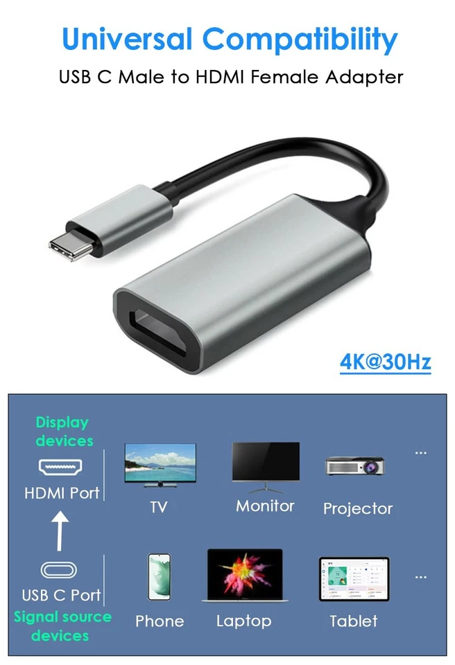 Mepsies Adattatore USB C a HDMI 4K Convertitore USB Type C a HDMI Compatibile - Immagine 2 di 4