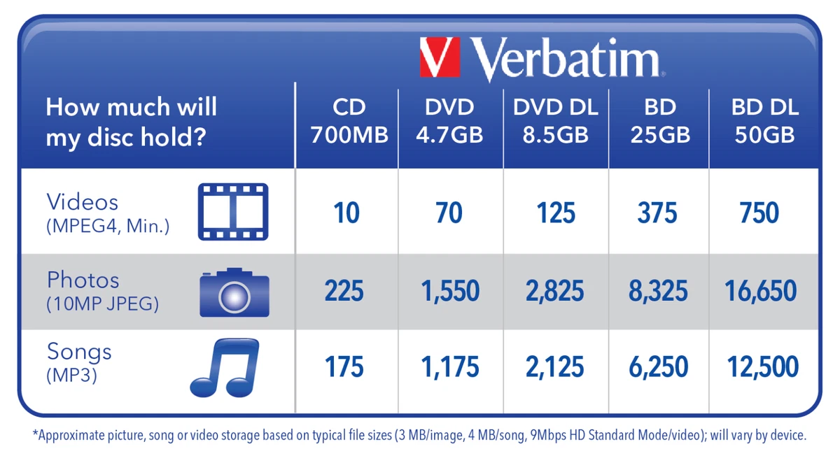 Verbatim DVD+R 4.7GB 16x AZO Recordable Media Disc 50 Disc Spindle 95136