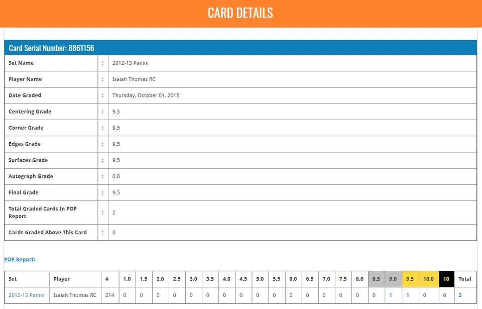 POP 1: Isaiah Thomas RC BGS 9.5: 2012-13 Panini Rookie Gisto True Gem Mint #214 - Image 3 of 4