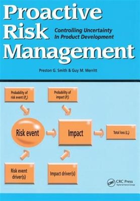 Proaktives Risikomanagement: Kontrolle von Unsicherheiten in der Produktentwicklung, H...