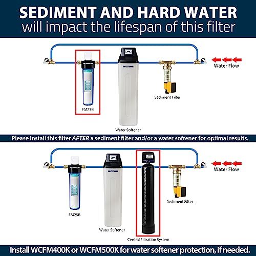 iSpring FP25B High Capacity 20” x 4.5” Water Assorted Styles , Pattern Names - Picture 50 of 100