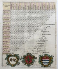 NOTTINGHAM DISTANCE CHART MORDEN / VAN LANGEREN c1720 GENUINE ANTIQUE ENGRAVING