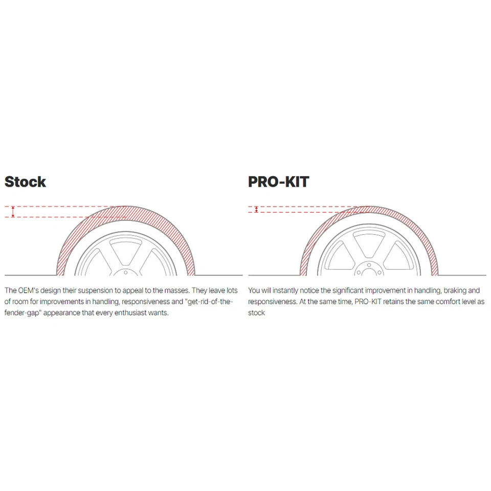 Muelles reductores delanteros Eibach E10-20-022-04-20 para 2012-16 528i / 11-16 535i F10 Foto 4 de 4