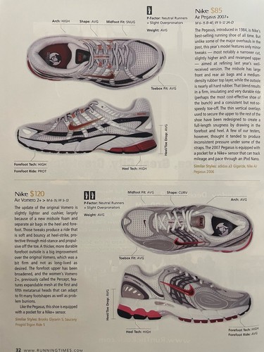 2007 Running Times Magazine September Anthony Famiglietti - Picture 10 of 23