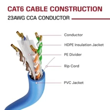 CAT6 1000FT UTP Cable Solid 23AWG 550MHz Network Ethernet Bulk USA