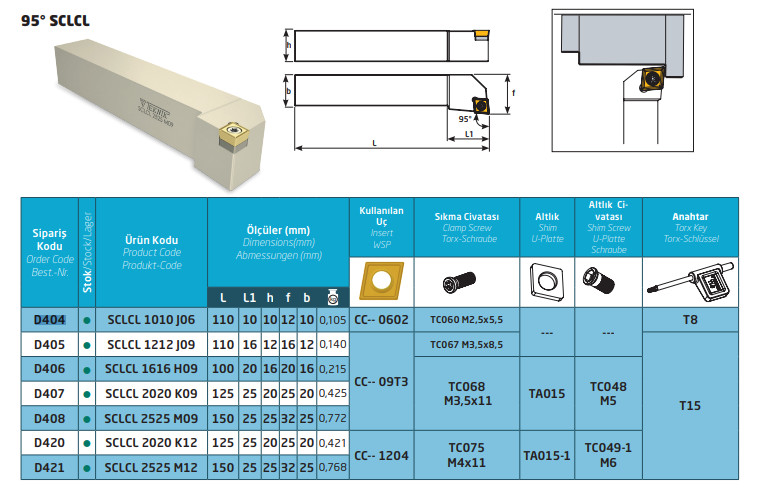 Outil de tournage extérieur 95° SCLCL 2020 K12 pour des finitions de surface nettes