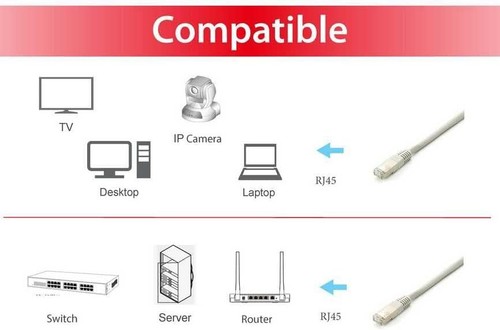 Equip Patchkabel Cat6A 10 Stück/Box S/FTP 2xRJ45 2.0m LSZH grau - 第 3/3 張圖片