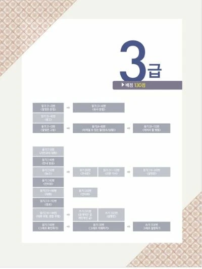 TOPIK 2 Pass Recipe (Step-by-step test preparation for grades 3 through 6) 합격레시피 - Image 2 of 3