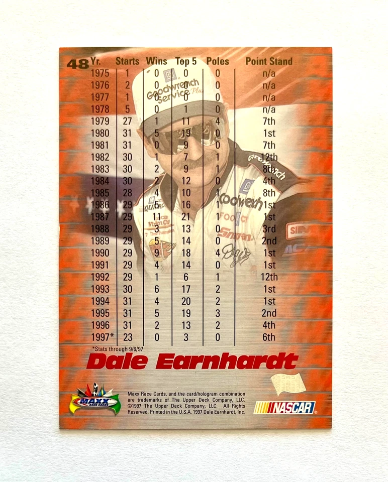 Dale Earnhardt NASCAR 1997 Upper Deck Maxx #48 Autographed Signed - Image 4 of 4