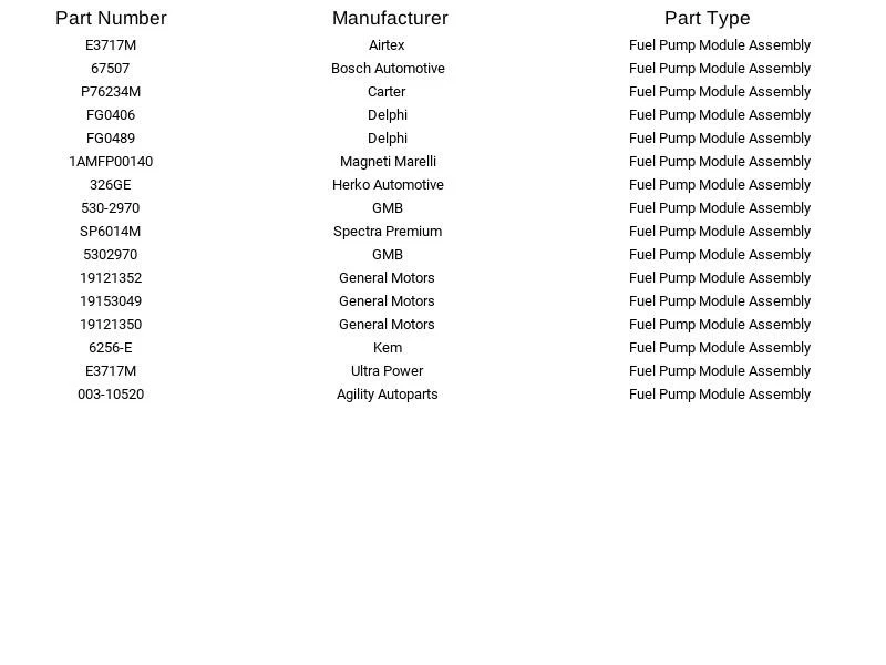 Airtex E3717M Fuel Pump Module for Buick Chevrolet Pontiac Saturn Montana 05-09 - Image 4 of 4